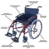 Transportrolstoel van het merk Drive in de kleur Rood D-Lite met alle kenmerken