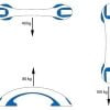 Wandbeugel op zuignap Stileo in 40 en 50 cm maximale belasting schema