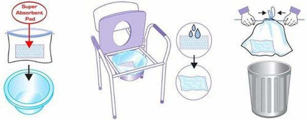 Toiletemmerzakken verpakt per 20 stuks eenvoudig te gebruiken voor postoel of bedpan, hier vindt u de instructie