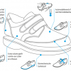 uitleg over de verbandschoen Bota Deambulo